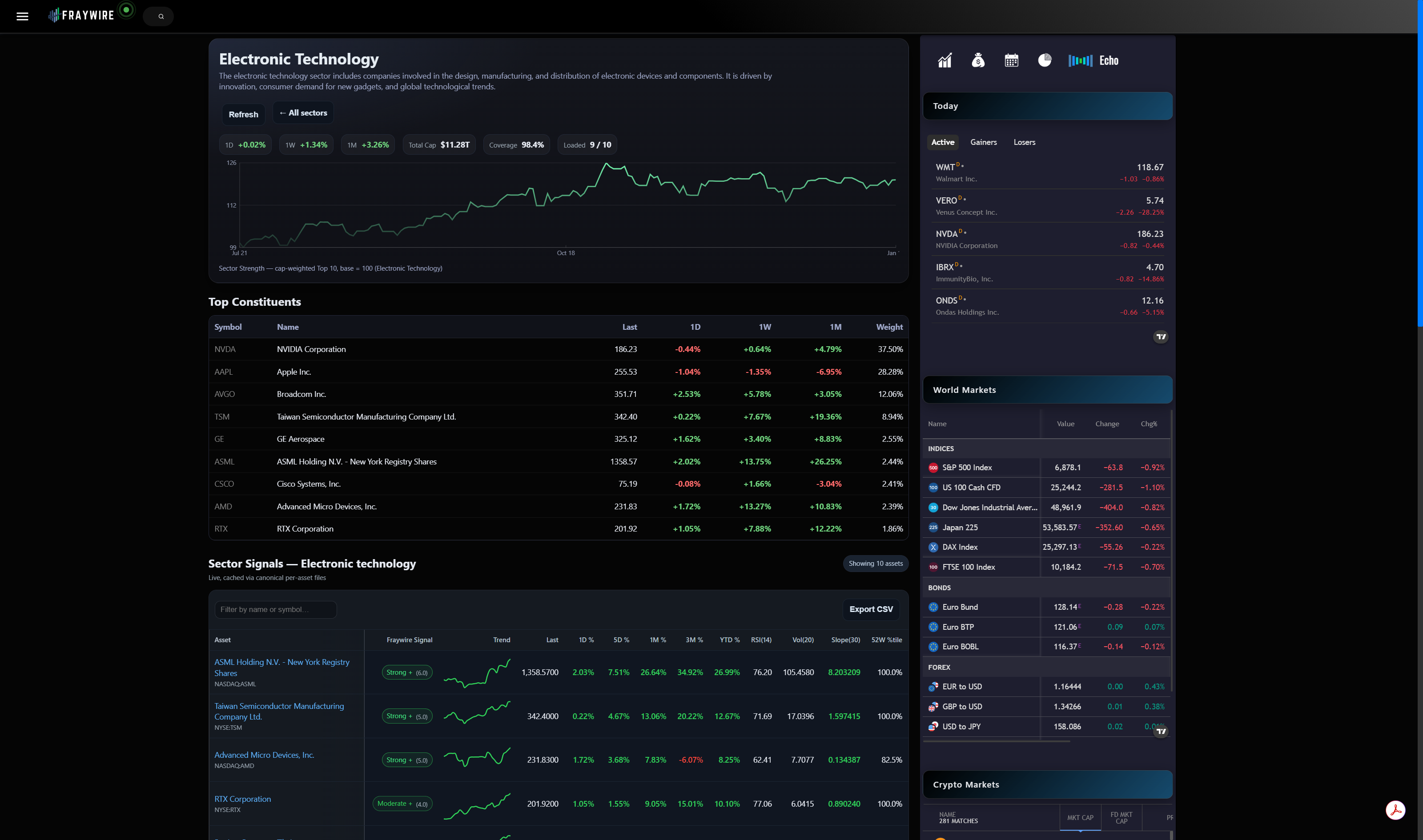 Fraywire screenshot 3